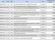 醫(yī)療設(shè)備貼息貸款推行一個月后 發(fā)放進展如何