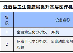 基層醫(yī)療器械市場(chǎng)新形勢(shì) 國(guó)產(chǎn)DR廠家適應(yīng)新需求