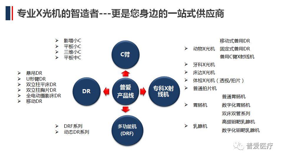 普愛醫(yī)療堅持走自主創(chuàng)新之路