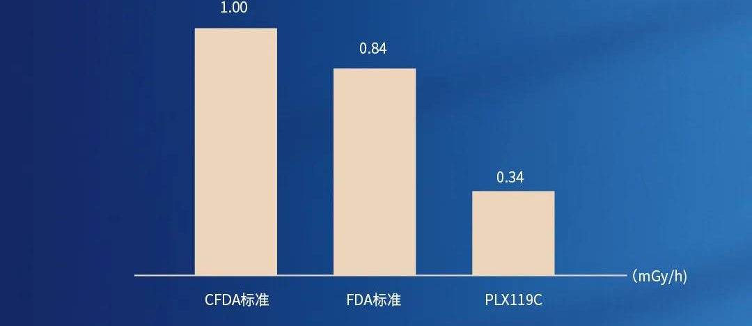 國產c型臂x光機輻射低