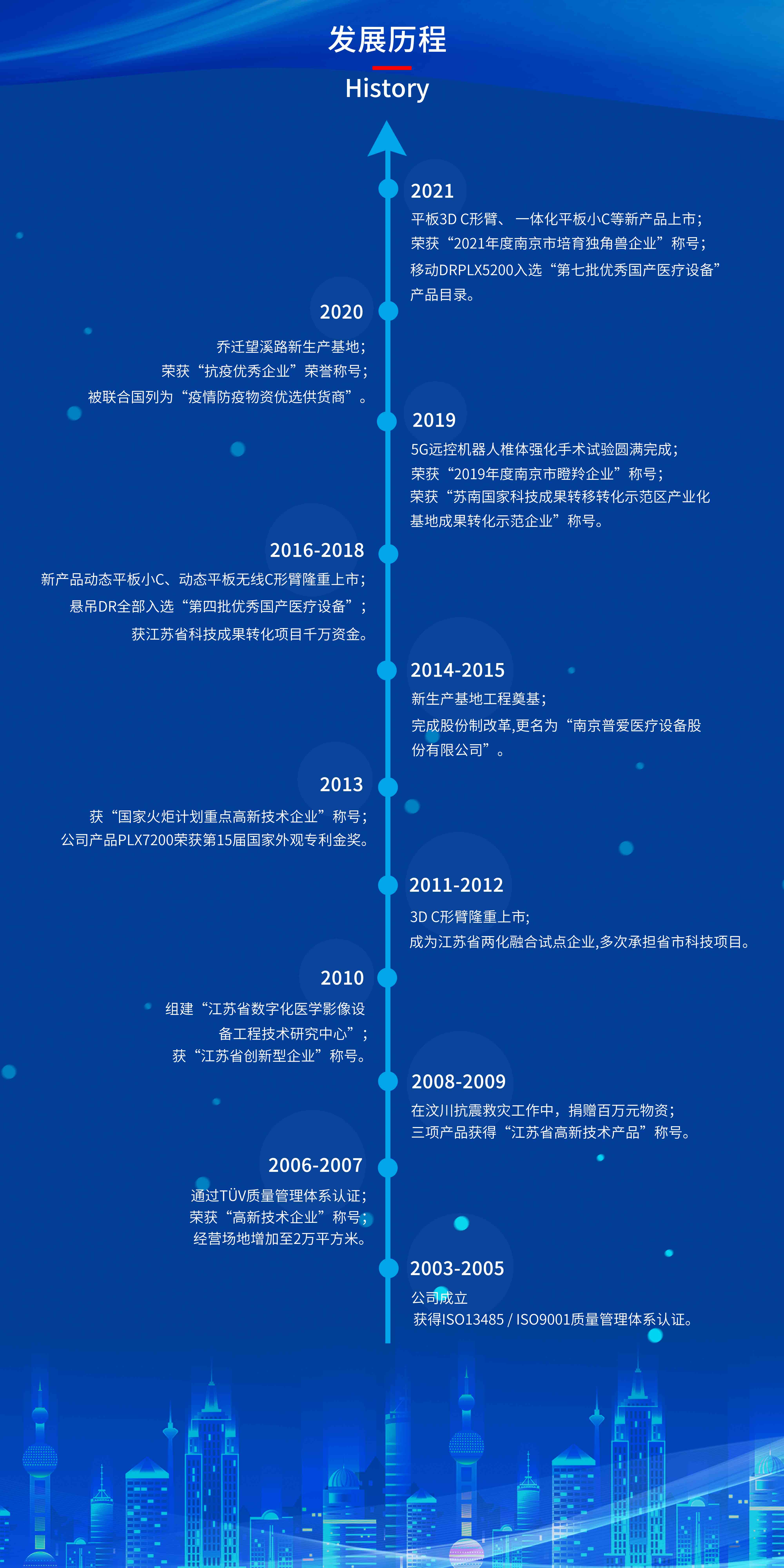 普愛醫療發展歷程