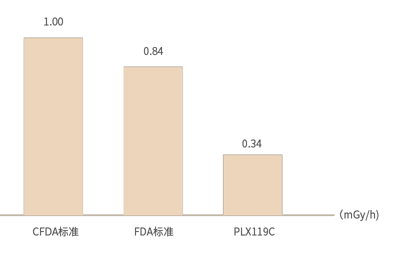 PLX119C一體化大平板C臂——加載狀態下的泄露輻射低