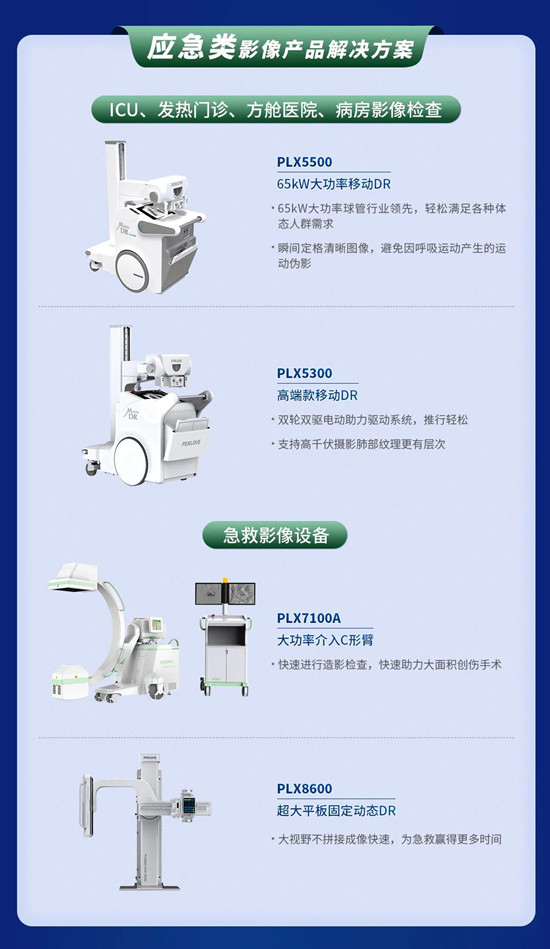 貼息貸款政策來了！普愛醫療提供整體解決方案