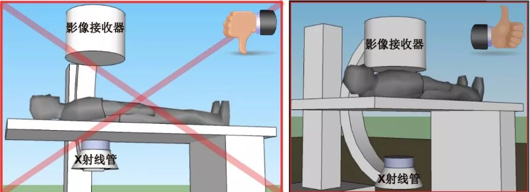 降低手術(shù)中C臂機的輻射的技巧