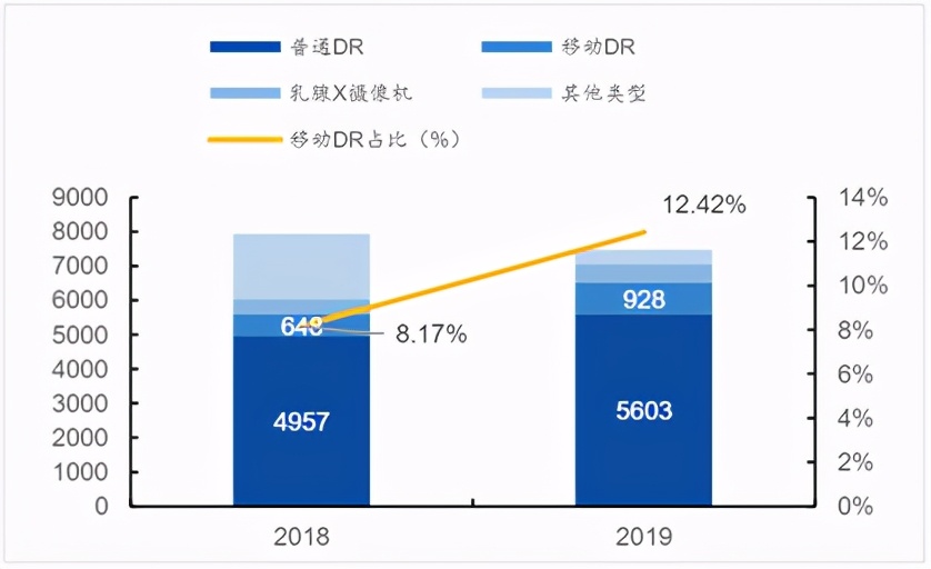 DR醫(yī)療設備多少錢